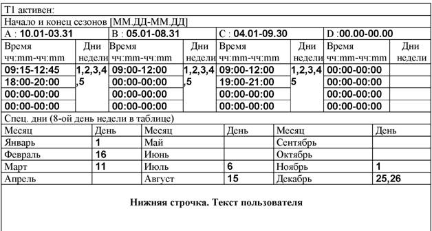Команды управления окнами