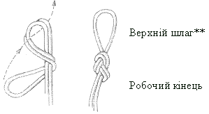 узлы