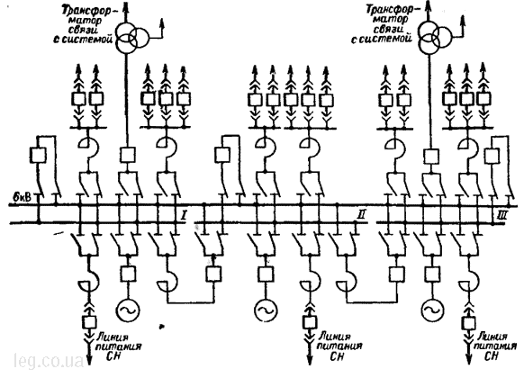 Схема электрических соединений двойной системы шин 6 кВ