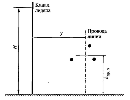 схема расположения проводов линии и канала молнии