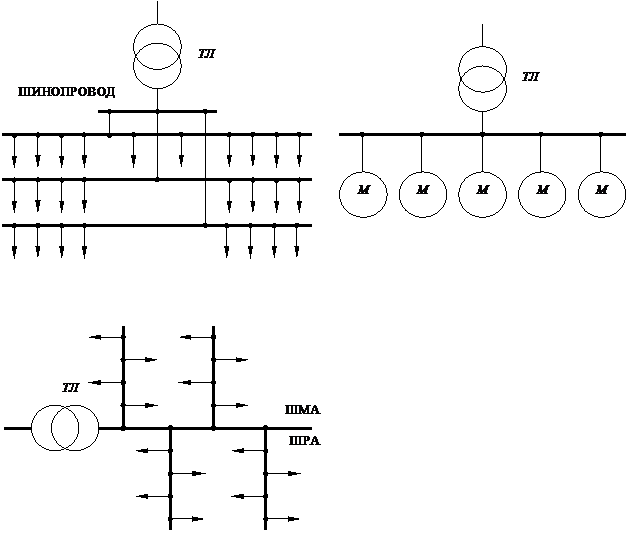 Магистральные сети электроснабжения. Радиально-Магистральная схема электроснабжения. Радиальная и Магистральная схема электроснабжения. Радиальная схема электроснабжения цеха. Радиальная схема питания электрооборудования.