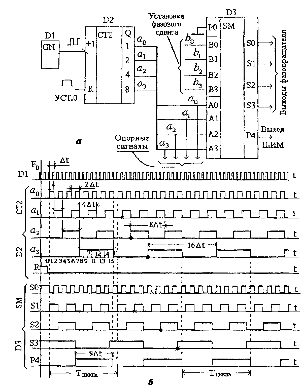 схема формирователя последовательностей импульсов с регулируемым углом фазового сдвига