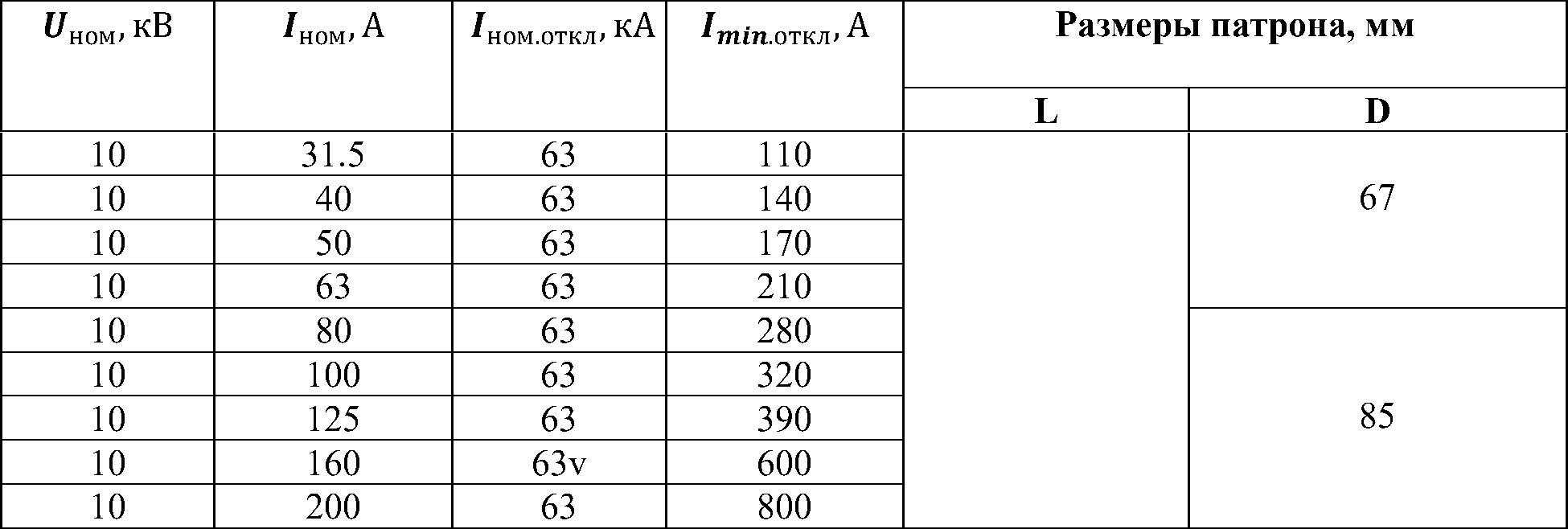 Конструкции высоковольтных предохранителей | Модернизация выключателя  нагрузки 10кВ