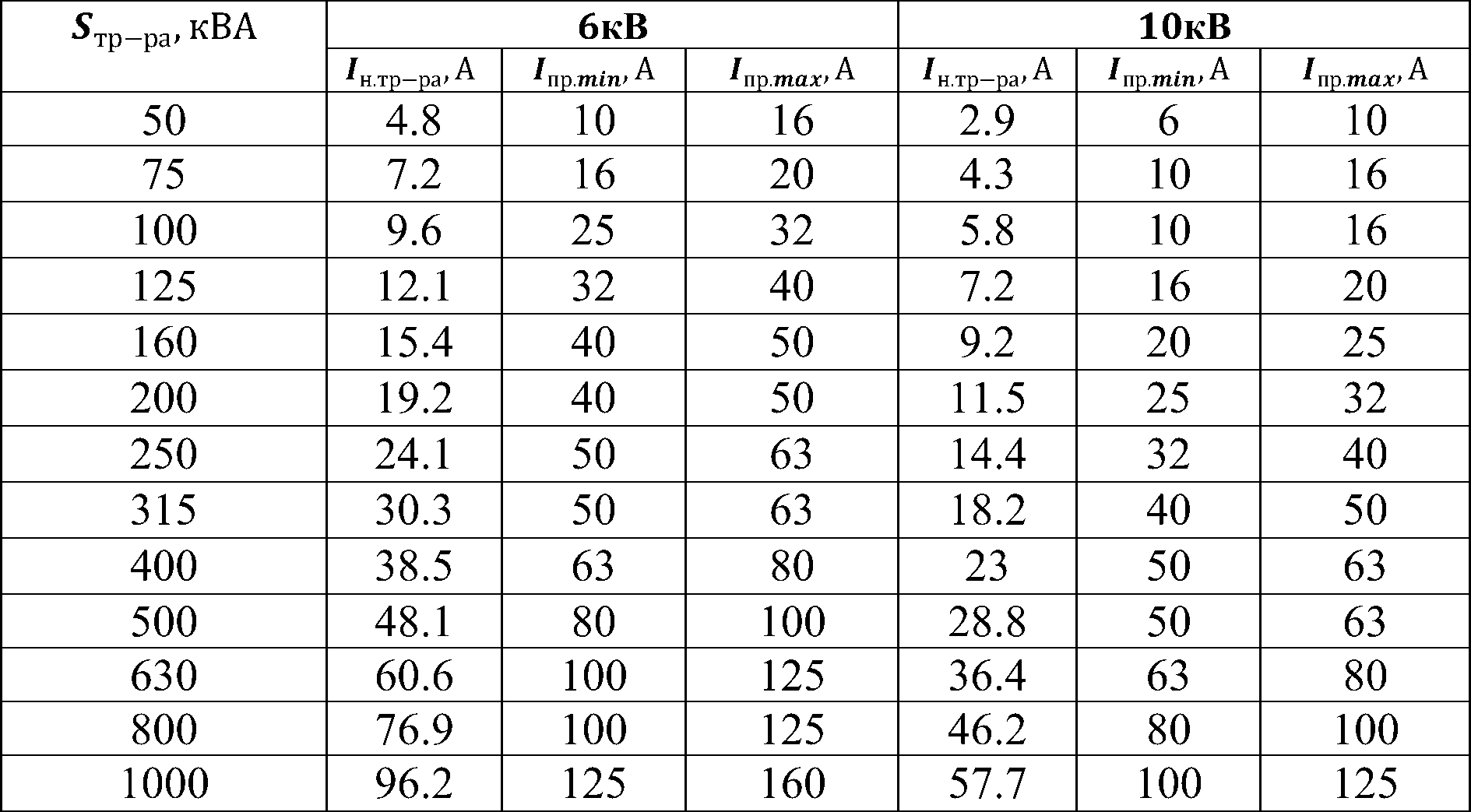 Работа ВН-ВП в сети | Модернизация выключателя нагрузки 10кВ