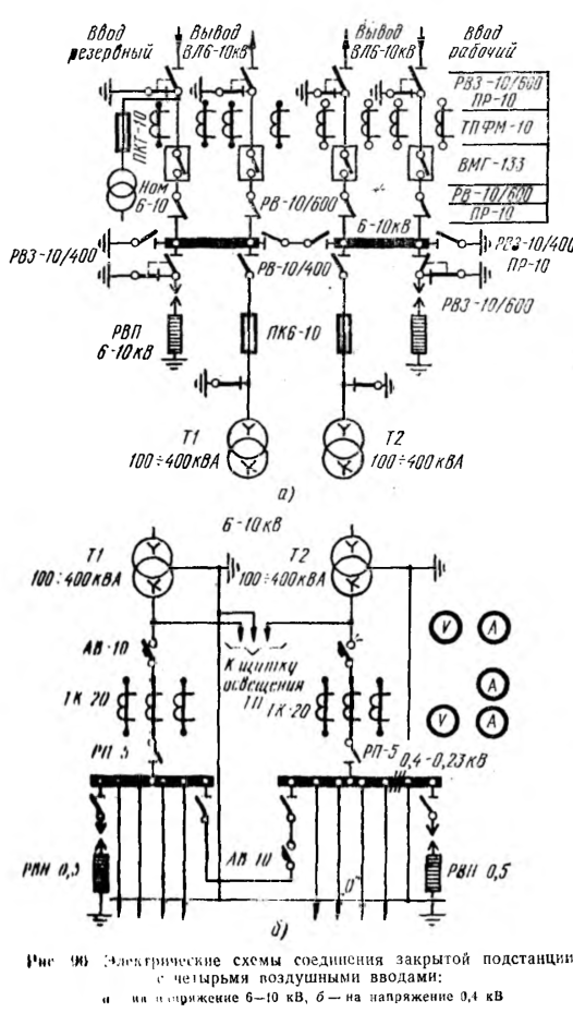 Схема трансформаторной подстанции