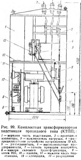 Монтаж подстанции комплектной напряжением до 10 кв с трансформатором мощностью до 400 ква