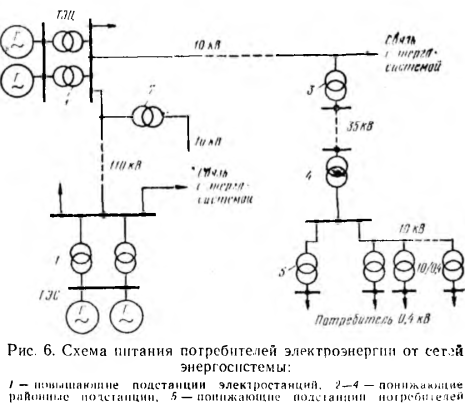 Схема перетоков мощности подстанции