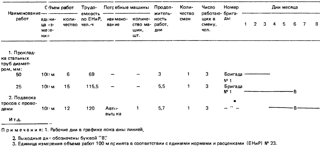 Календарный график произведения за работ на объекте