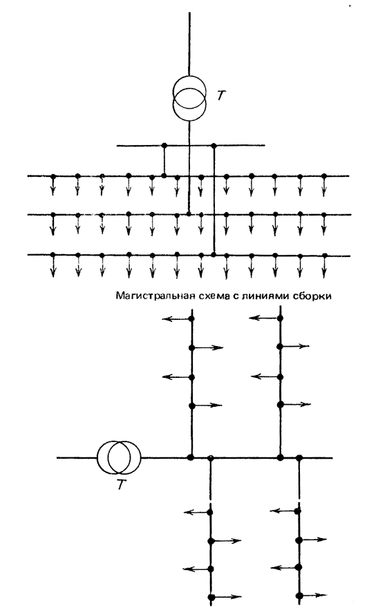 трансформатор—магистраль