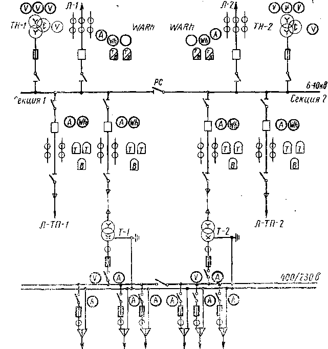 Обозначение тп на схеме электроснабжения