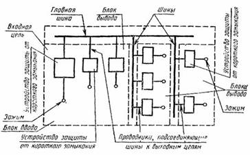 ПРИМЕРЫ УСТРОЙСТВ С УСТАНОВЛЕННЫМИ В НИХ БАРЬЕРАМИ