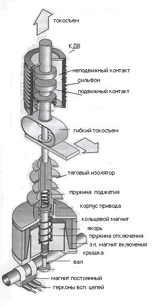 схема устойства вакуумного выключателя ВВ-тел «Таврида-электрик»