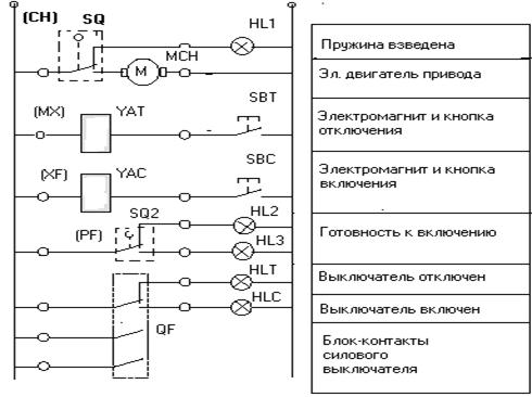 схема привода МСН выключателя Эволис