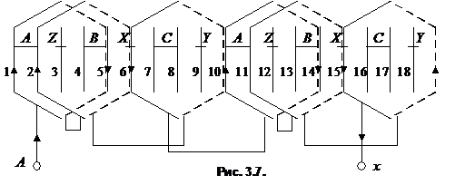 Магнитное поле многофазных обмоток