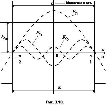 МДС