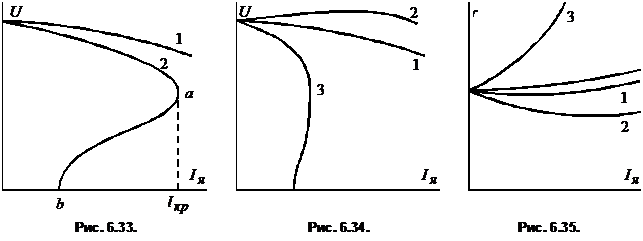 включения обмоток генератора