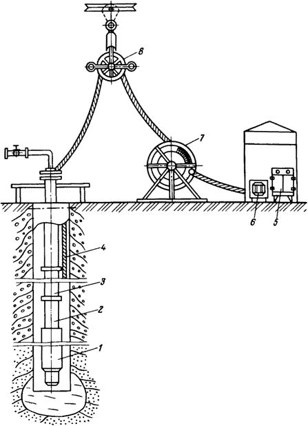 Схема погружной электро-насосной установки