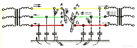 Схема прохождения тока через указатель при фазировке линий