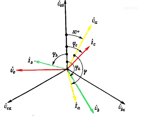 Векторная диаграмма токов и напряжений вторичной цепи