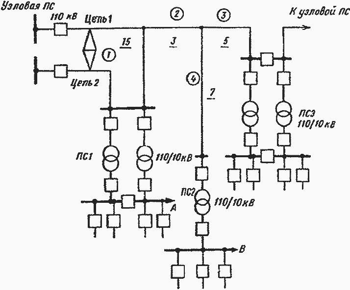 Схема электрической сети 110кВ