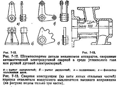 Технологический процесс изготовления шкафа