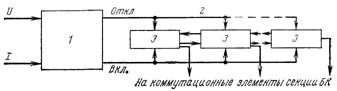 АРКОН