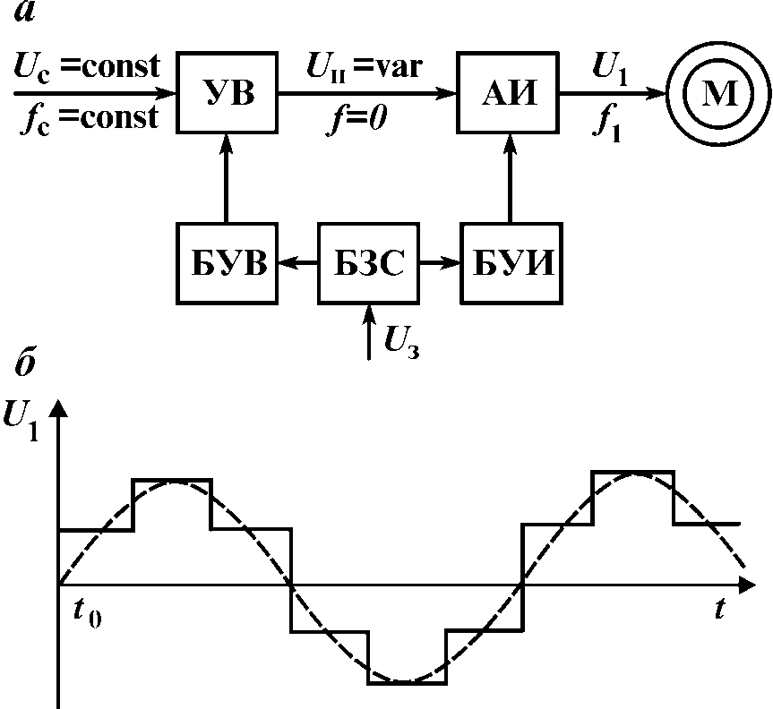 Схема преобразователя частоты с промежуточным звеном постоянного тока