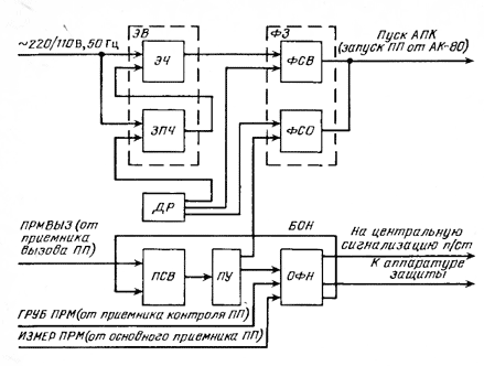Функциональная схема устройства АК-80