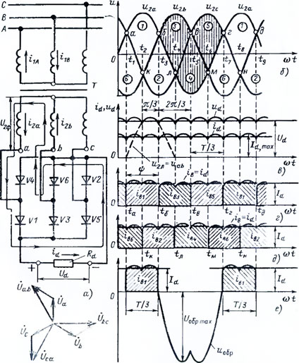 Трехфазный выпрямитель со средней (нулевой) точкой | Электротехника