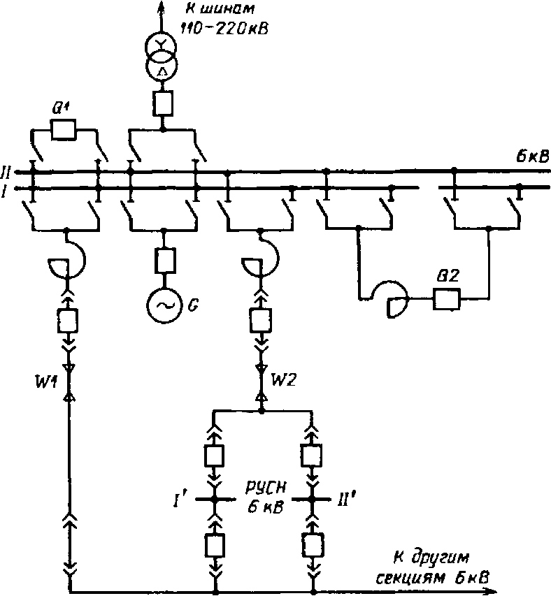 Схема присоединения рабочей и резервной линий СН