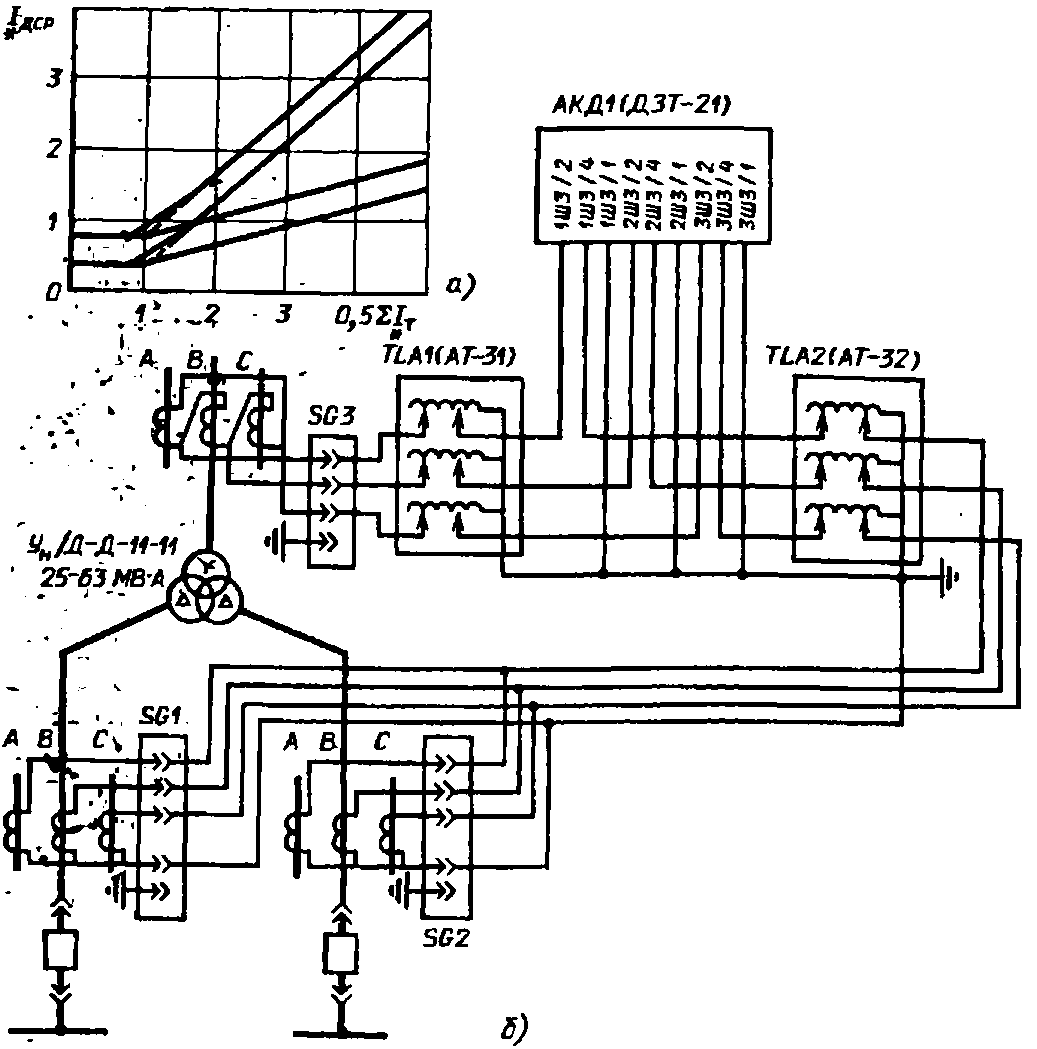 схемы включения реле ДЗТ-21 в схеме дифференциальной зашиты трансформатора