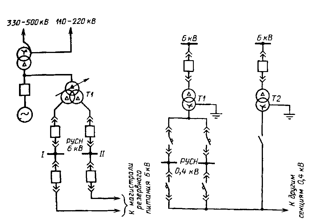 Схема присоединения рабочего трансформатора СН к блоку генератор- автотрансформатор