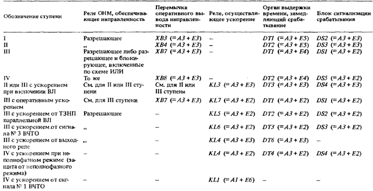 Сведения о логической части ТЗНП основного комплекта