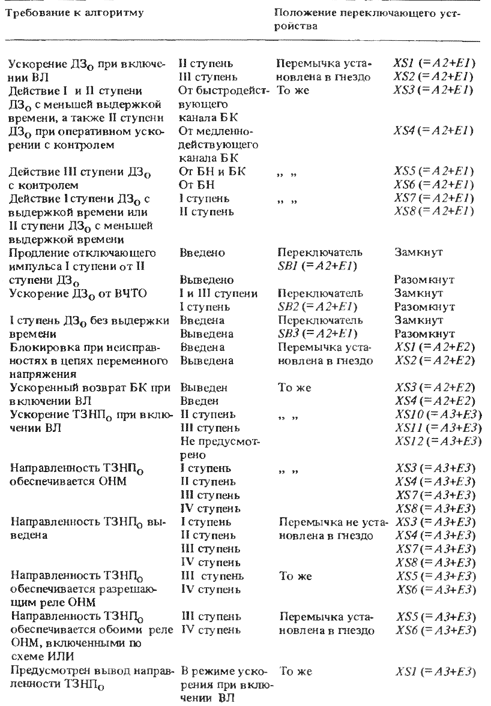 Переключающие устройства
