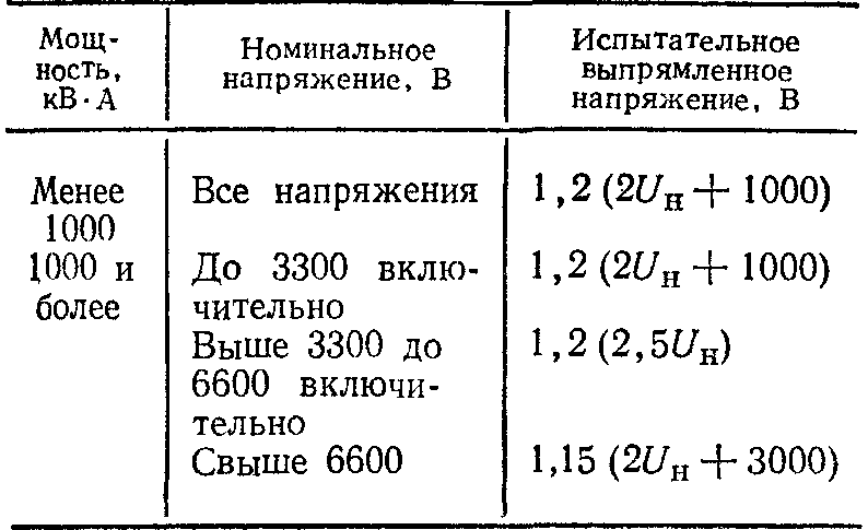 Испытательное выпрямленное напряжение для машин 2-й группы