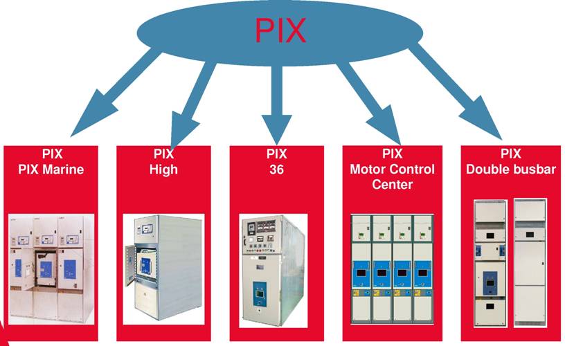 гамма распределительных устройств PIX