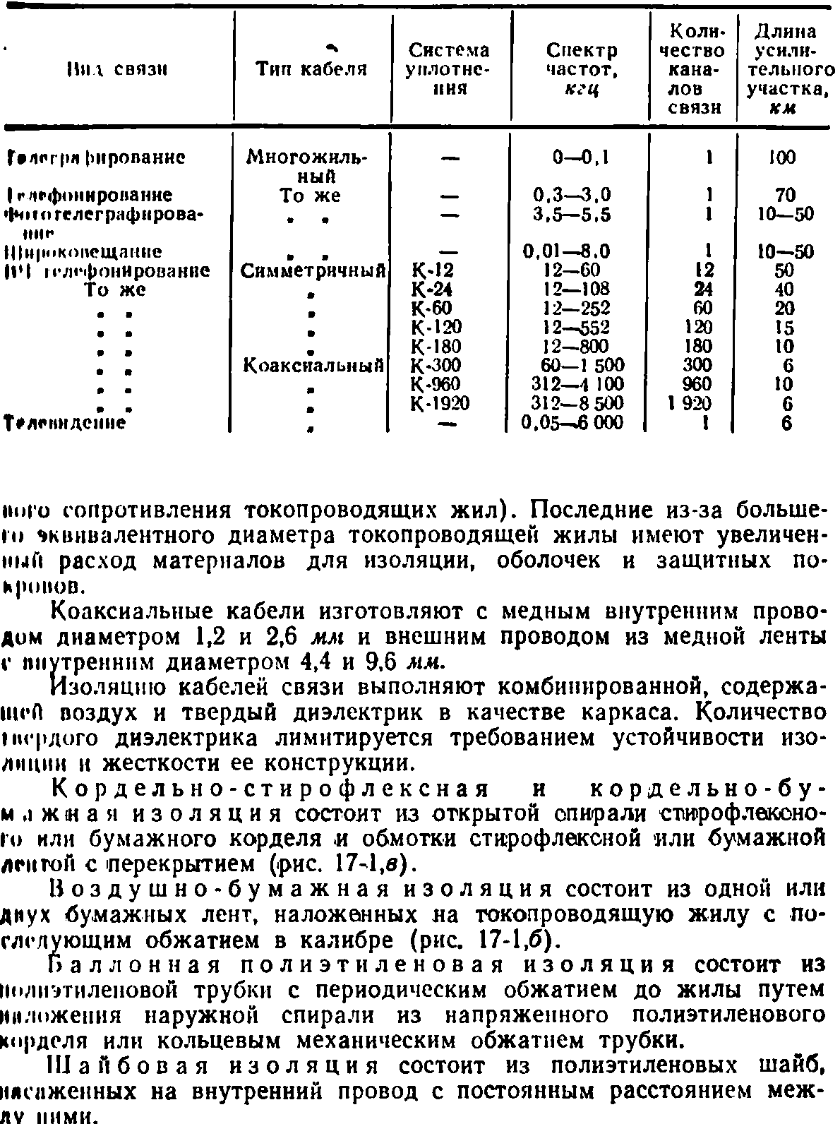 Кабели и провода для геофизических работ и нефтяной промышленности |  Электрические кабели, провода