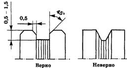 Продороживание изоляции коллектора