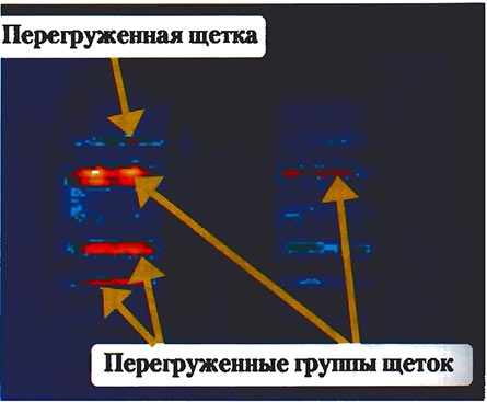 термограмма щеточного аппарата турбогенератора