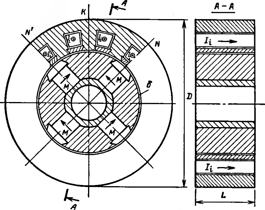 Схема прибора магнитоэлектрической системы