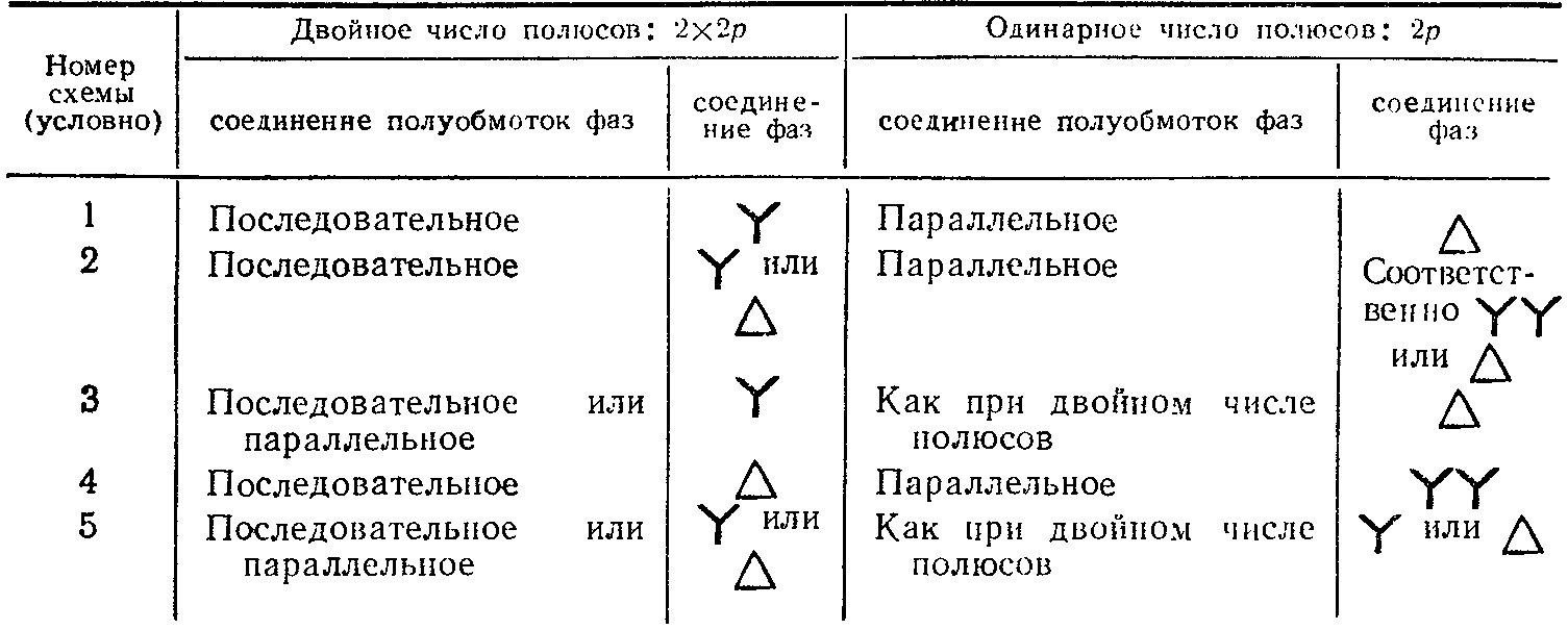 Регулирование скорости вращения трехфазных асинхронных двигателей | Общие  сведения об электрических машинах