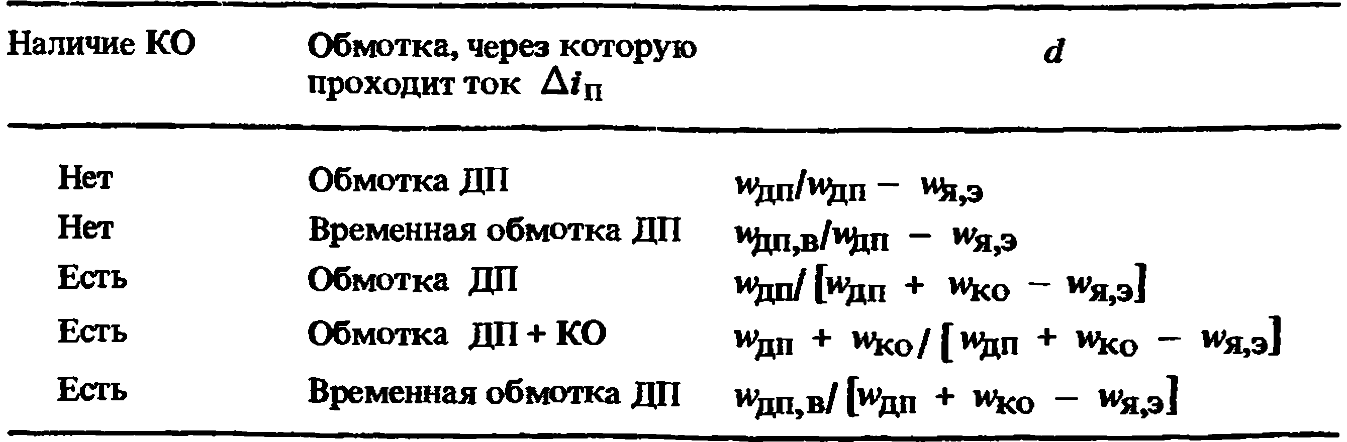 Практические методы исследования и наладки коммутации | Испытание  электрических машин