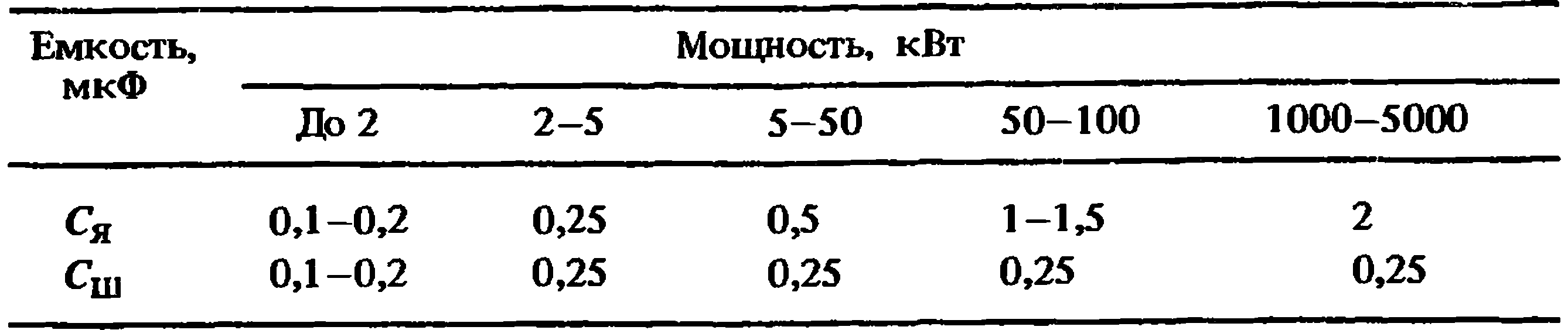 Защита от радиопомех | Испытание электрических машин