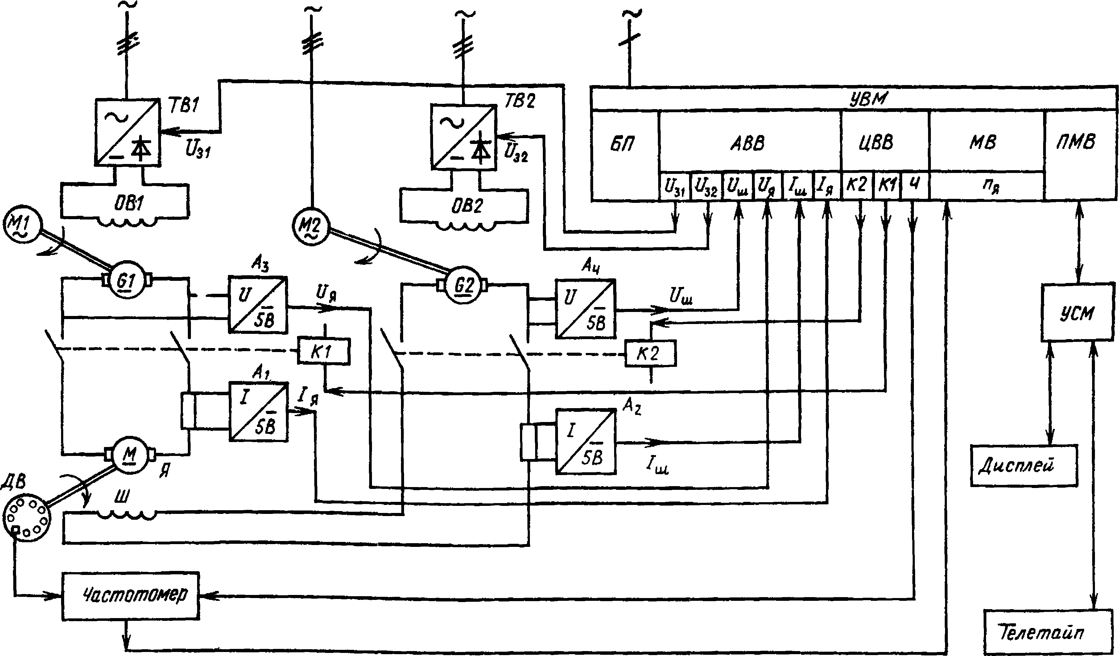 схема автоматизированной испытательной системы двигателей постоянного тока