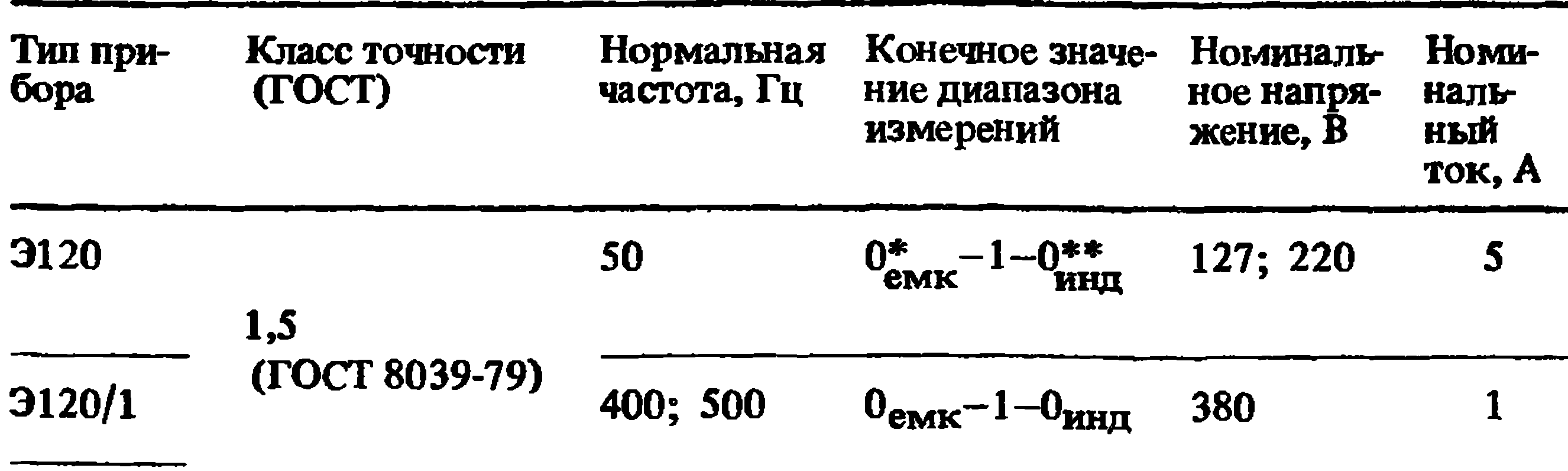 Приборы для измерения сдвига фаз | Испытание электрических машин