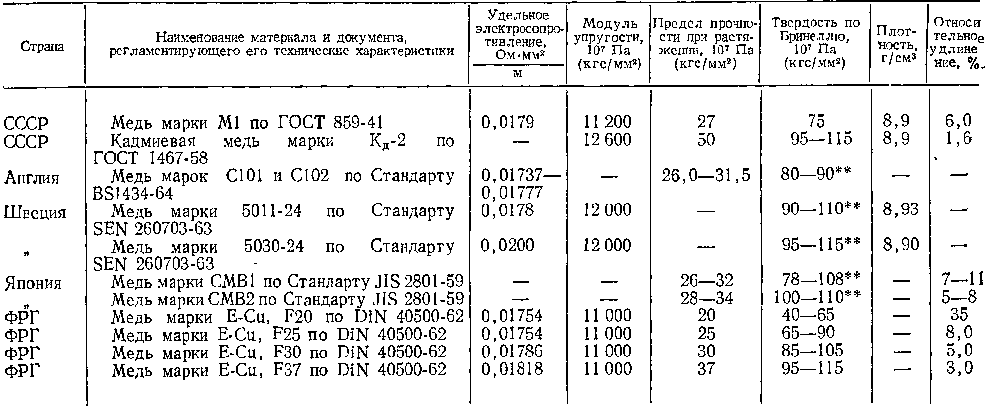 Электрический скользящий контакт | Скользящий контакт электрических машин