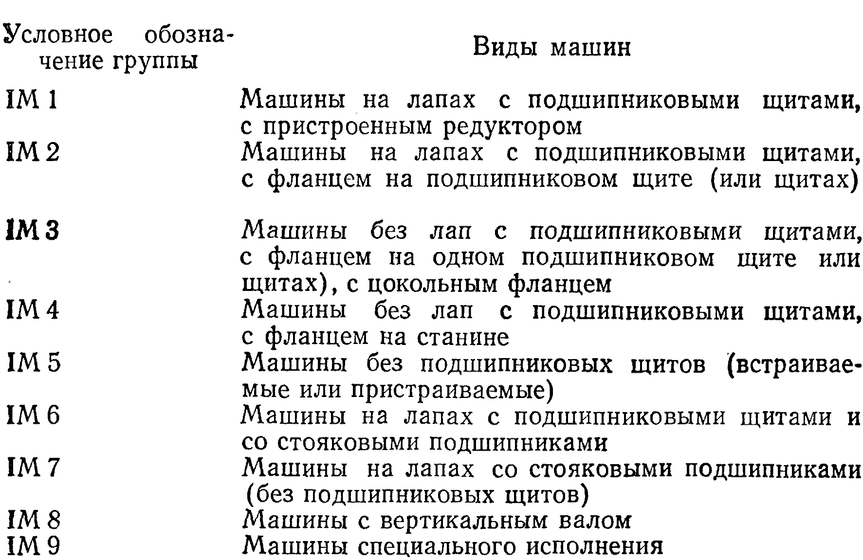 Классификация электрических машин кратко