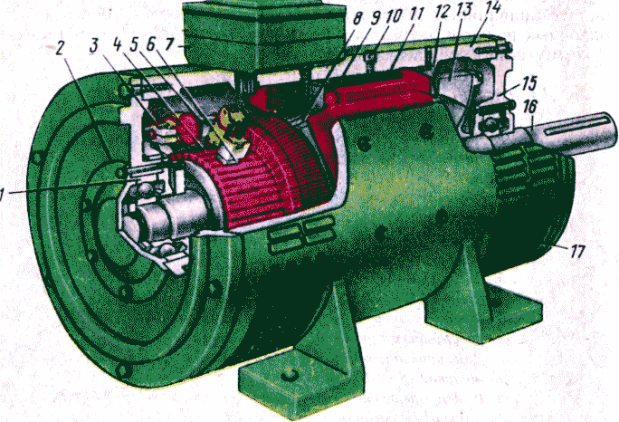 Особенности машин постоянного тока