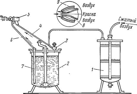 Схема установки для пневматического распыления
