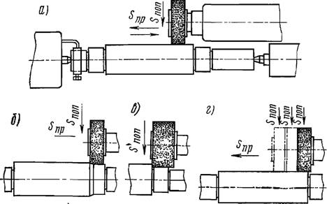 Операции шлифования. Наладка шлифовального станка чертеж. Шлифование вала ,операционный эскиз. Шлифовальная операция чертеж. Чертеж круглошлифовальной операции вал.